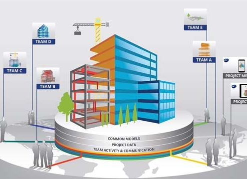 گروه ساختمانی ویرا